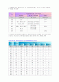 우리나라 케어복지의 현황 18페이지