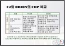 CDP의 정의와 CDP 한국기업 사례분석 14페이지