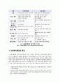 [사회복지행정]사회복지행정의 이해, 사회복지행정의 정의와 특징, 개념, 역사 및 가치와 이념에 대해서, 사회복지행정이란 무엇인가? 7페이지