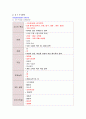 [마케팅조사]국내 소주시장 분석 및 진로 '참이슬' 마케팅전략 분석 (A+리포트) 7페이지