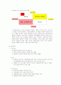 [e비즈니스]국내 온라인게임산업 분석 및 엔씨소프트-블리자드 경영전략 비교분석  12페이지