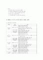 [e비즈니스]국내 온라인게임산업 분석 및 엔씨소프트-블리자드 경영전략 비교분석  13페이지