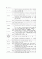 [e비즈니스]국내 온라인게임산업 분석 및 엔씨소프트-블리자드 경영전략 비교분석  17페이지
