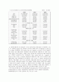 [e비즈니스]국내 온라인게임산업 분석 및 엔씨소프트-블리자드 경영전략 비교분석  25페이지