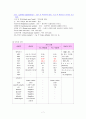 [모성간호, 여성건강간호학] 자궁경부암(cevix cancer) 케이스 스터디 7페이지