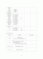 [모성간호, 여성건강간호학] 자궁경부암(cevix cancer) 케이스 스터디 8페이지