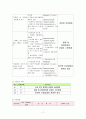 [모성간호, 여성건강간호학] 자궁경부암(cevix cancer) 케이스 스터디 11페이지