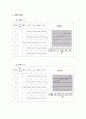 산업공학실험 절대식별실험 5페이지