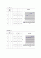 산업공학실험 절대식별실험 6페이지