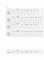 인간공학-근골격계질환 작업에대한 조사와 관련위험도 평가. 6페이지