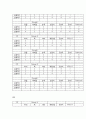 인간공학-근골격계질환 작업에대한 조사와 관련위험도 평가. 7페이지