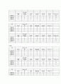 인간공학-근골격계질환 작업에대한 조사와 관련위험도 평가. 9페이지