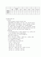 인간공학-근골격계질환 작업에대한 조사와 관련위험도 평가. 11페이지