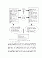 지구온난화와 그린IT 12페이지