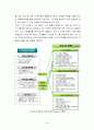 지구온난화와 그린IT 25페이지