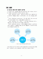 지구온난화와 그린IT 27페이지