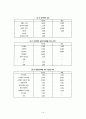 헝가리 정치민주화와 관료제 개혁 15페이지