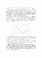 WTO 이후 중국의 성장 13페이지