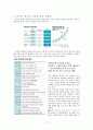WTO 이후 중국의 성장 18페이지