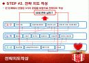 목표수립에 따른 전략지도, KPI, 지표정의서 작성 (주제 : 40세에 은퇴하기) 4페이지
