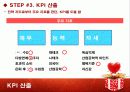 목표수립에 따른 전략지도, KPI, 지표정의서 작성 (주제 : 40세에 은퇴하기) 5페이지