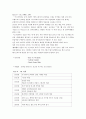 미스터피자의 경영혁신 및 제안 아이디어 3페이지