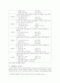 MBTI 성격유형과 직업진로 선택 5페이지
