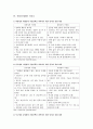 MBTI 성격유형과 직업진로 선택 7페이지