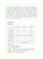 산업공학실험-단기기억실험 3페이지