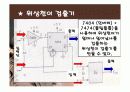 위상검출기 7페이지