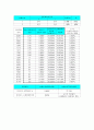전자회로 이론 및 실험- 다이오드 3페이지