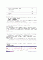 전자회로실험 결과보고서-다이오드 리미터 2페이지