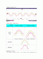 전자회로실험 결과보고서-다이오드 클램퍼 3페이지