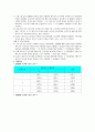 전자회로실험 결과보고서-멀티미터를 이용하여  2페이지