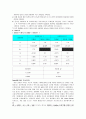 전자회로-트랜지스터 이미터 바이어스 2페이지