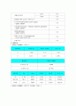 전자회로실험 결과보고서- 공통베이스 증폭기 2페이지