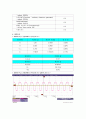 전자회로실험 결과보고서-A급 공통이미터 전력증폭기 2페이지