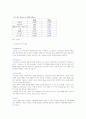 덴마크의 고부가가치산업-의약품과 환경기술 분야 중심- 12페이지