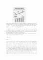 덴마크의 고부가가치산업-의약품과 환경기술 분야 중심- 17페이지