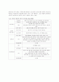 덴마크의 높은 경쟁력 신축적 노동시장 7페이지