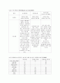 덴마크의 높은 경쟁력 신축적 노동시장 9페이지
