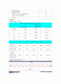 전자회로실험 결과보고서-공통소스 증폭기 2페이지