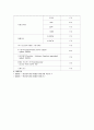 전자회로실험 결과보고서-연산증폭기를 이용한 미분기와 적분기 2페이지