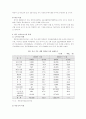 의류기업의 대 중국진출 14페이지