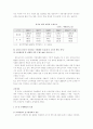 의류기업의 대 중국진출 18페이지
