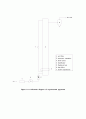최소 유동화 속도에 대해서 17페이지