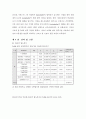 최소 유동화 속도에 대해서 20페이지