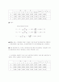 실험 #2 교류전원, 교류전류계, 교류전압계, 직렬/병렬저항회로 3페이지