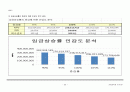 잔심부름 대행 사업계획서 25페이지