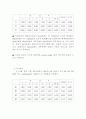 실험제목 : 실험 #5 테브냉/ 노튼 등가회로 : 전압/전류 측정 4페이지